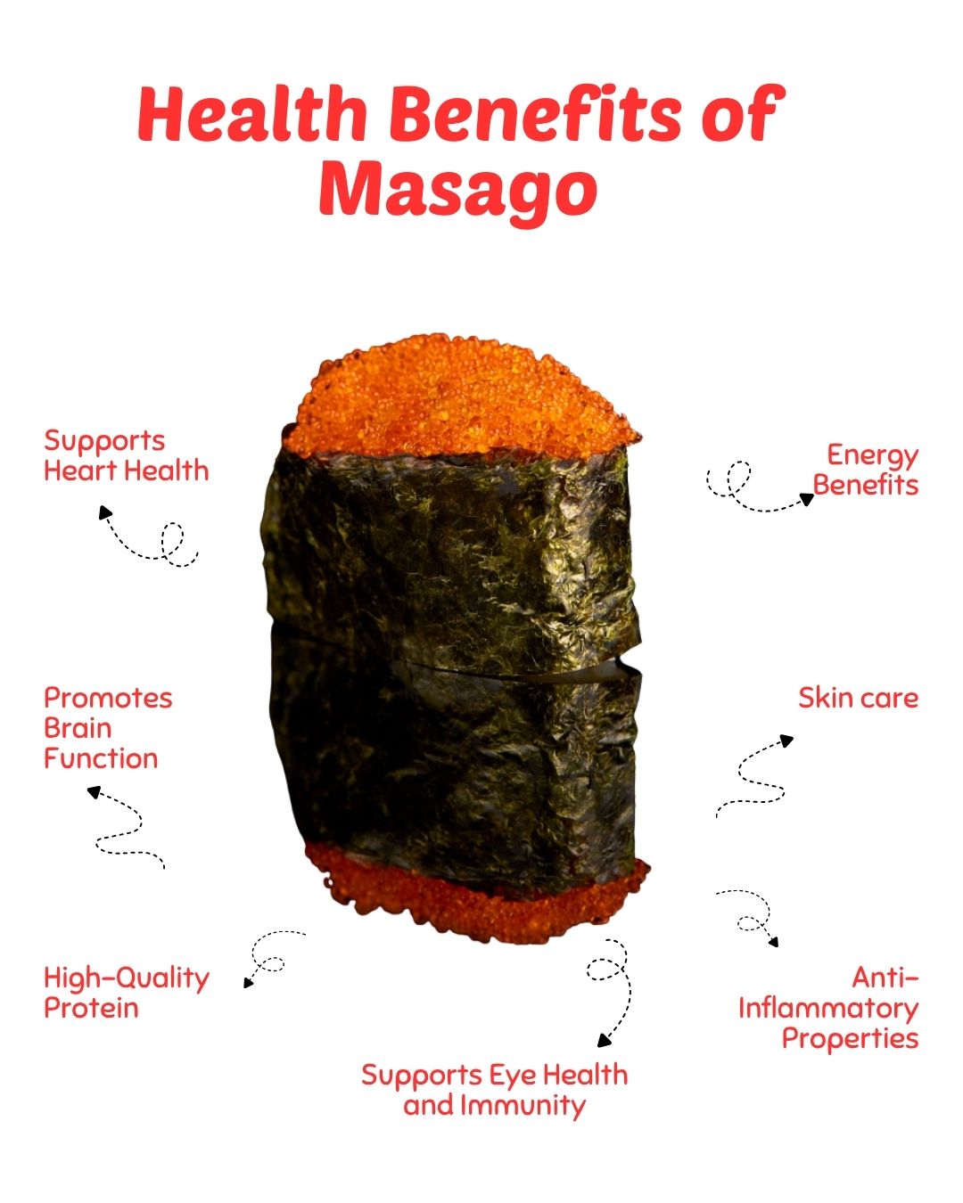 Health Benefits of Masago